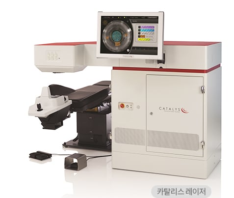 광주백내장 수술 전 꼭 알아야 할 5가지 체크리스트와 인공수정체 선택법